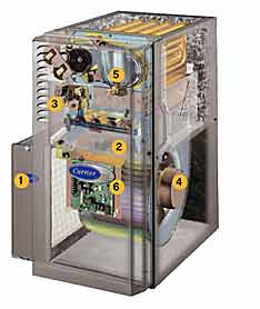gas heating furnace